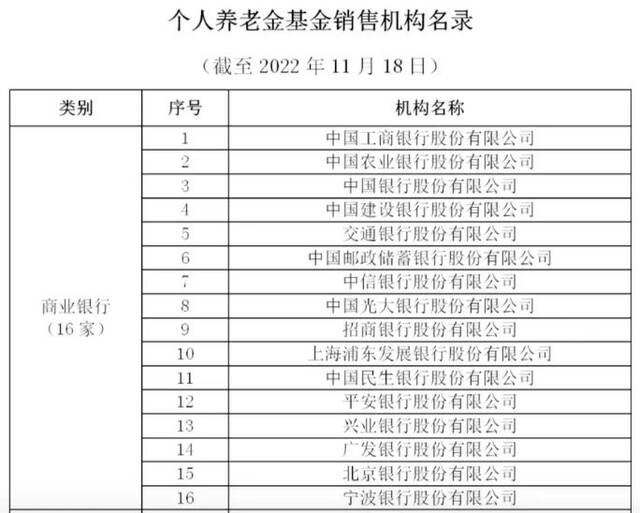 图源：中国证券投资基金业协会官网