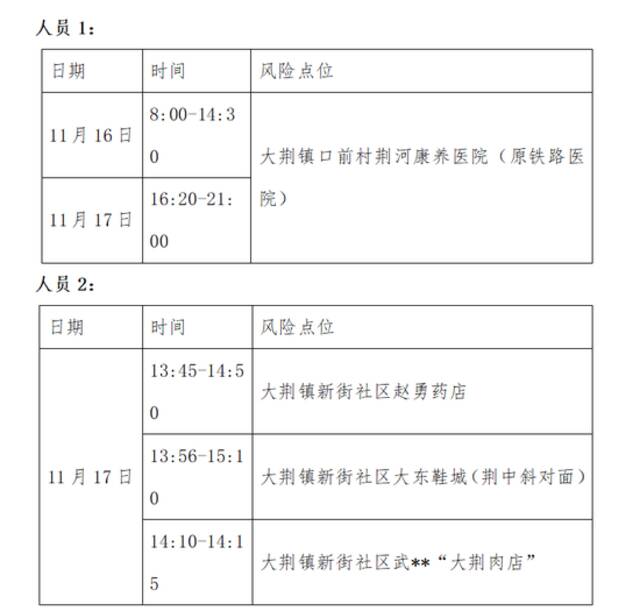 商州区发布2例阳性感染者活动轨迹，如有交集请速报备！