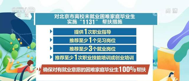 加大服务支持力度 为高校毕业生创新创业赋能