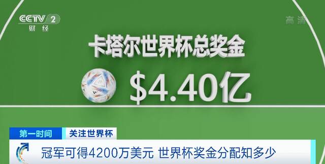 卡塔尔世界杯奖金创纪录：小组赛被淘汰也能得900万美元奖金