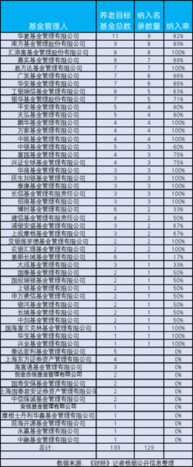 首批个人养老金基金名录释放了什么信号？