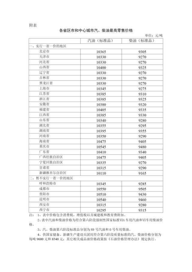 2022年11月21日24时起国内成品油价格按机制下调