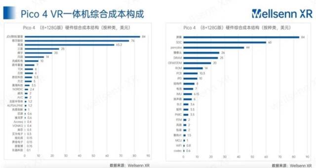 距离全民VR看球，PICO还有多远