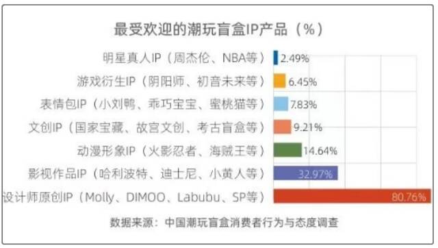 图片来源：报告截图