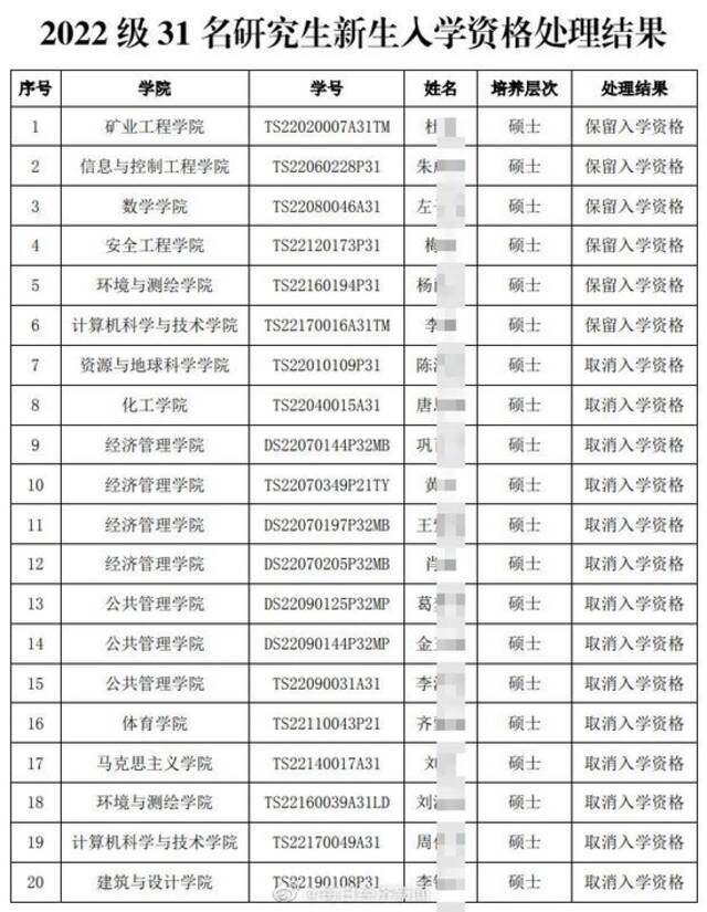 24名硕士新生入学资格被取消！