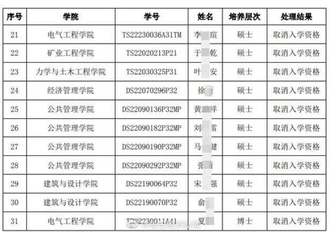 24名硕士新生入学资格被取消！