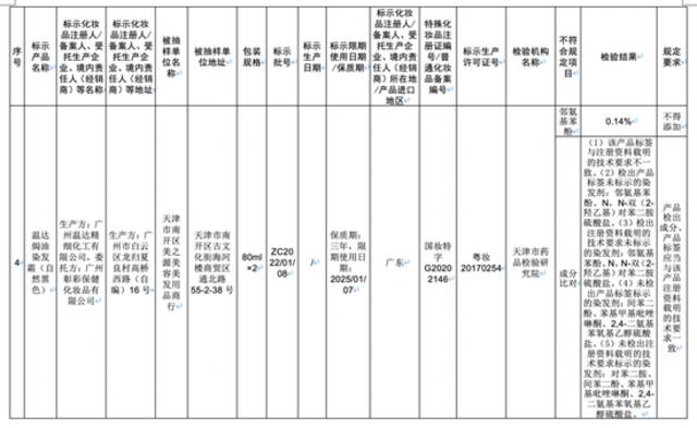 立即停售！检出禁用原料！这批次化妆品你可能买过