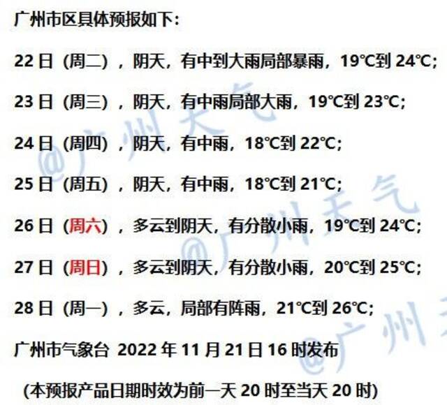 未来一周广州天气走势。图/@广州天气