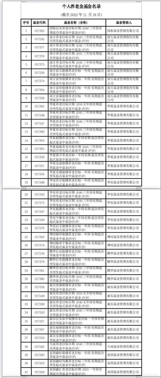 事关个人养老金，129只产品与37家销售机构名录发布