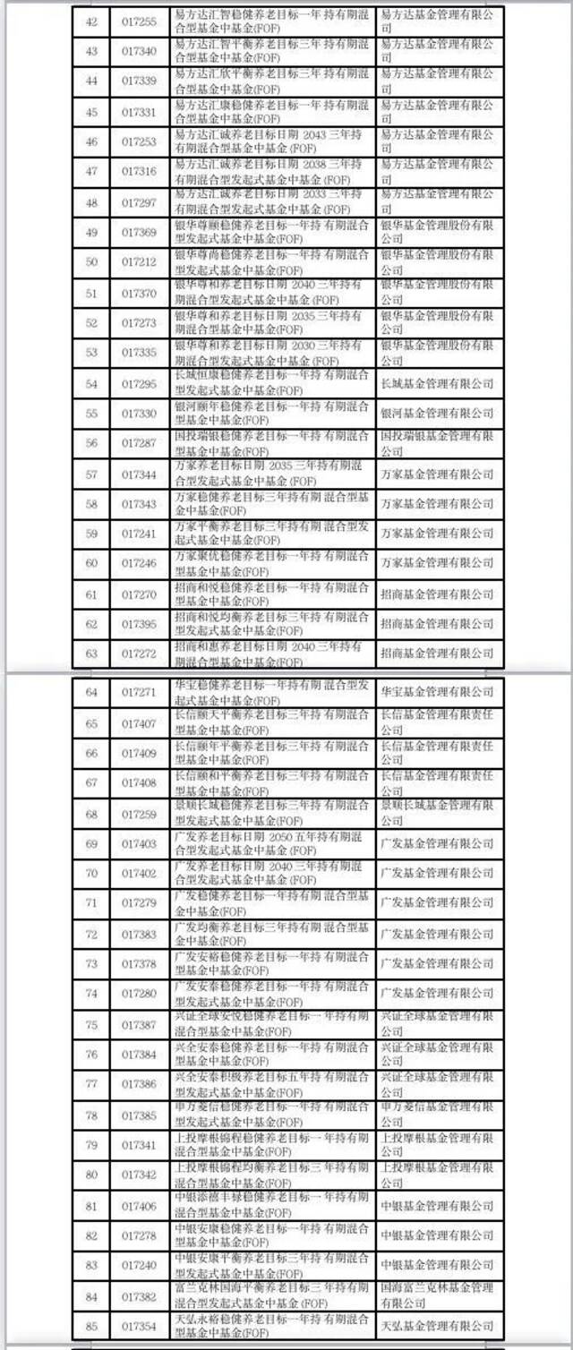 事关个人养老金，129只产品与37家销售机构名录发布