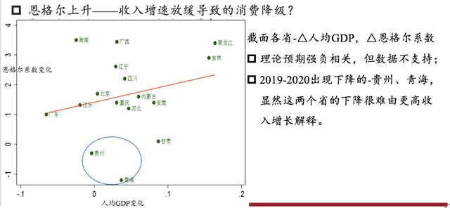 疫情下的中国消费：现状、成因及未来走势