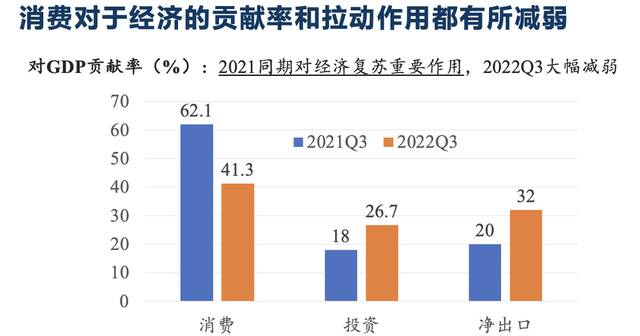 疫情下的中国消费：现状、成因及未来走势