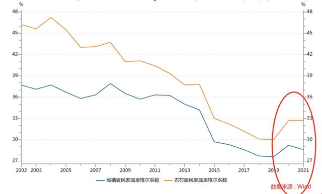 疫情下的中国消费：现状、成因及未来走势