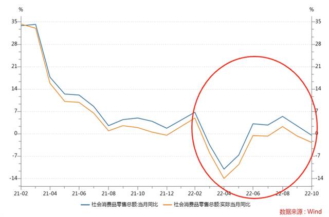 疫情下的中国消费：现状、成因及未来走势