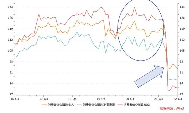 疫情下的中国消费：现状、成因及未来走势