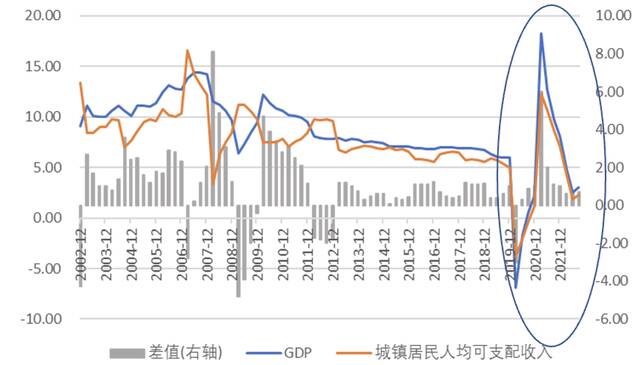 疫情下的中国消费：现状、成因及未来走势