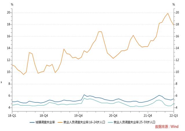 疫情下的中国消费：现状、成因及未来走势