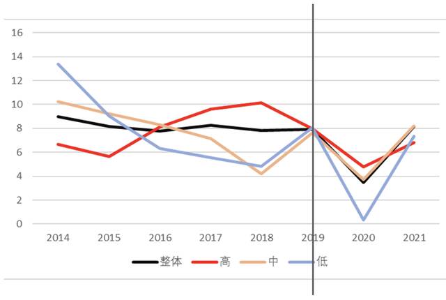 疫情下的中国消费：现状、成因及未来走势