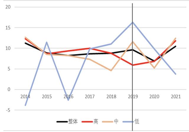 疫情下的中国消费：现状、成因及未来走势