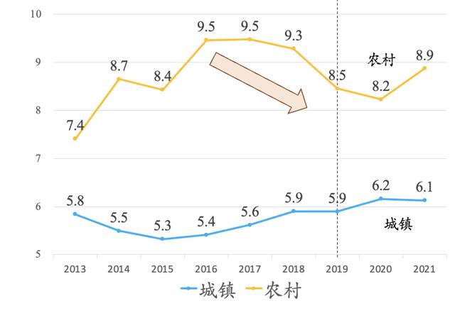 疫情下的中国消费：现状、成因及未来走势