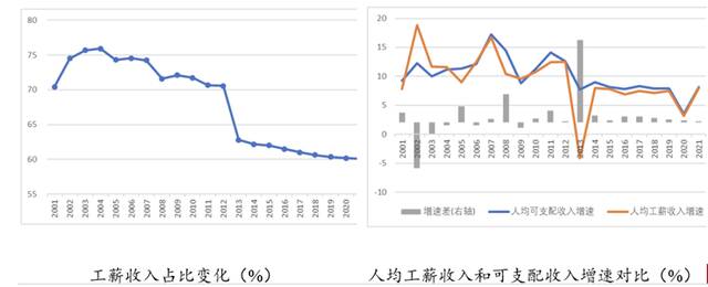 疫情下的中国消费：现状、成因及未来走势