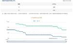 LPR报价连续三个月未动，什么原因？年内是否还有下调空间？