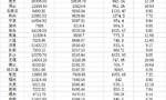 46城住户存款大数据：14城超万亿，京沪超4万亿