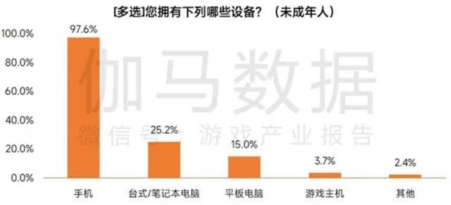 2022未成年人保护进展报告：游戏时长与充值双降，游戏沉迷问题进一步解决