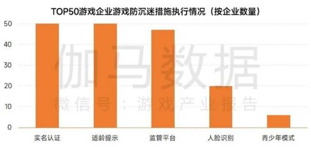 2022未成年人保护进展报告：游戏时长与充值双降，游戏沉迷问题进一步解决