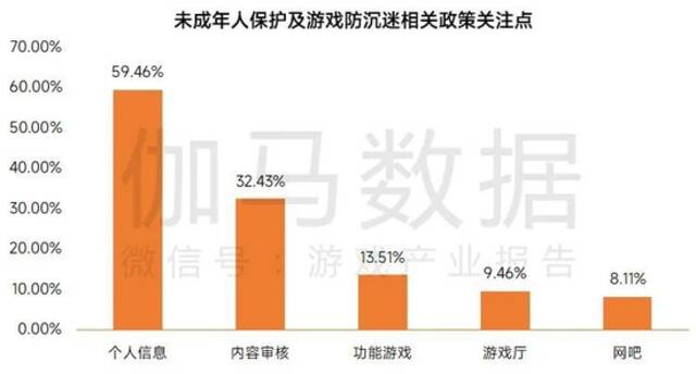 2022未成年人保护进展报告：游戏时长与充值双降，游戏沉迷问题进一步解决