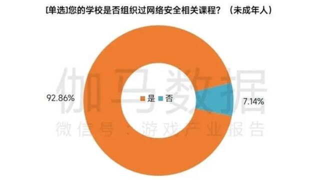 2022未成年人保护进展报告：游戏时长与充值双降，游戏沉迷问题进一步解决