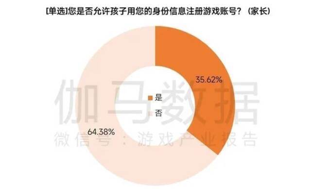 2022未成年人保护进展报告：游戏时长与充值双降，游戏沉迷问题进一步解决