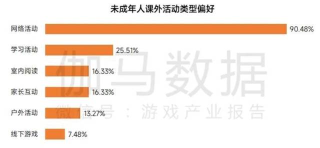 2022未成年人保护进展报告：游戏时长与充值双降，游戏沉迷问题进一步解决