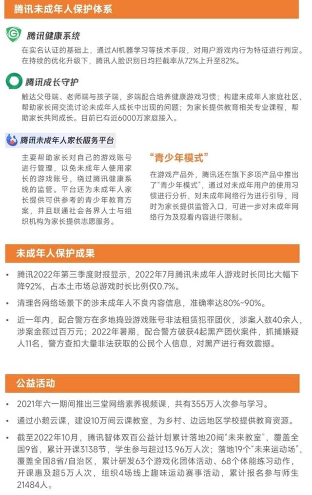 2022未成年人保护进展报告：游戏时长与充值双降，游戏沉迷问题进一步解决