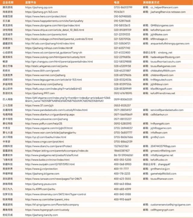 2022未成年人保护进展报告：游戏时长与充值双降，游戏沉迷问题进一步解决