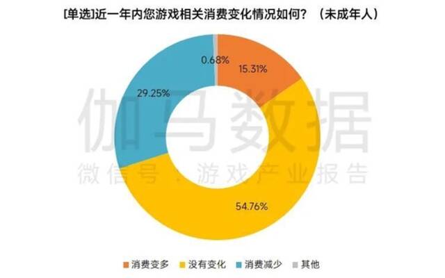 报告：未成年人游戏沉迷问题基本解决，但存技术手段失效情况