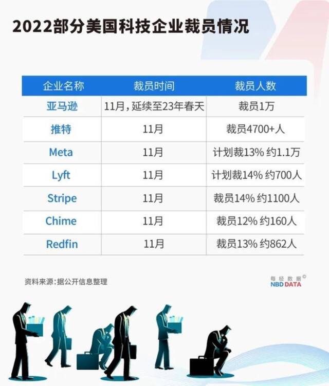 图片来源：每经制图