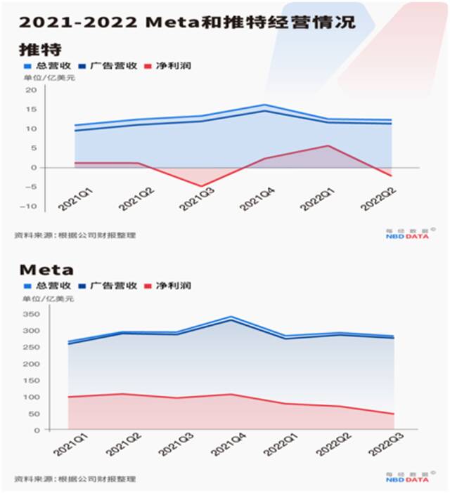 图片来源：每经制图