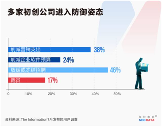 图片来源：每经制图