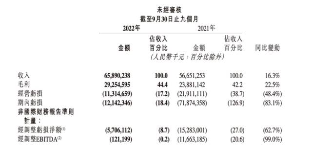 微短剧助力快手流量“拉新” 快手CEO亲自下场“抓”电商