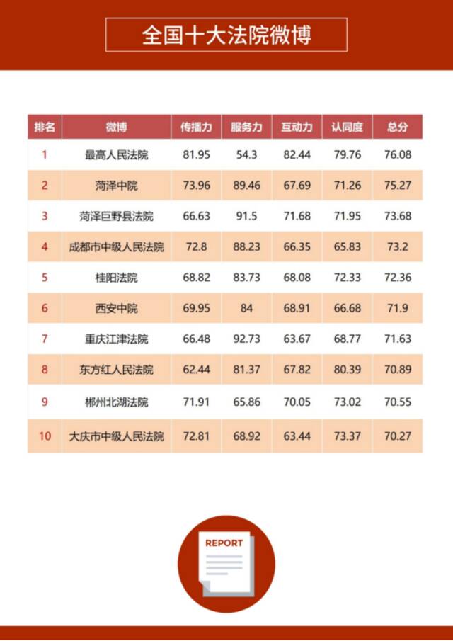 《2022年第三季度政务微博影响力报告》发布