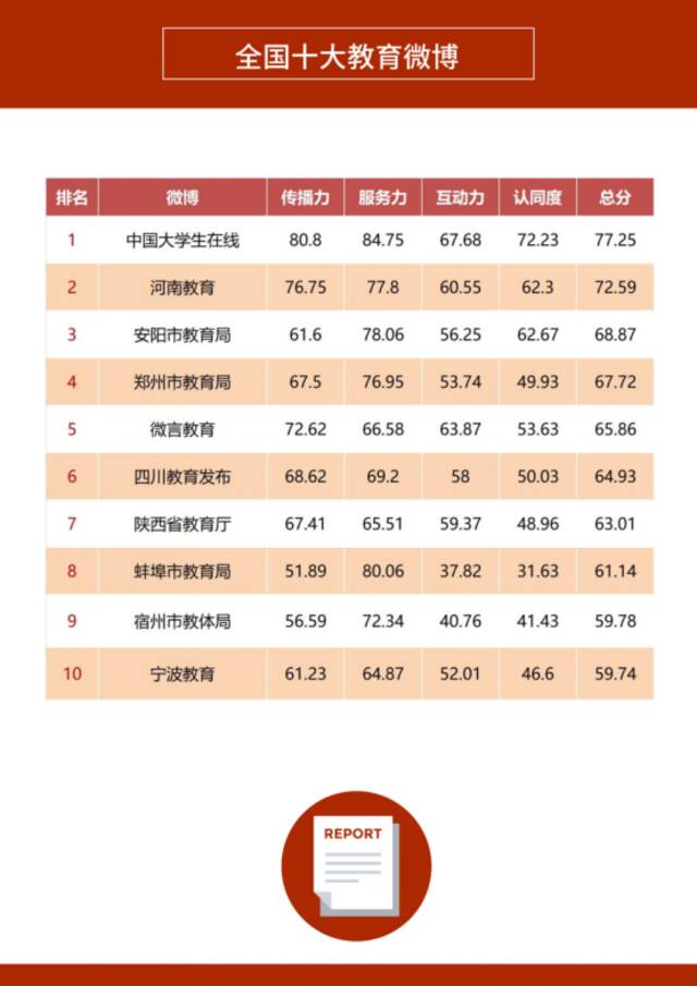 《2022年第三季度政务微博影响力报告》发布