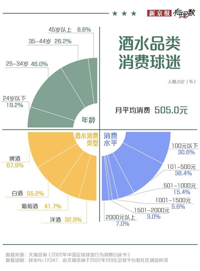 史上最贵世界杯拉开大幕，中国球迷都在买啥？