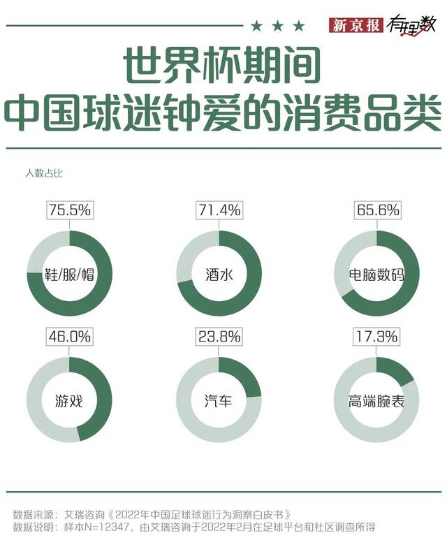 史上最贵世界杯拉开大幕，中国球迷都在买啥？