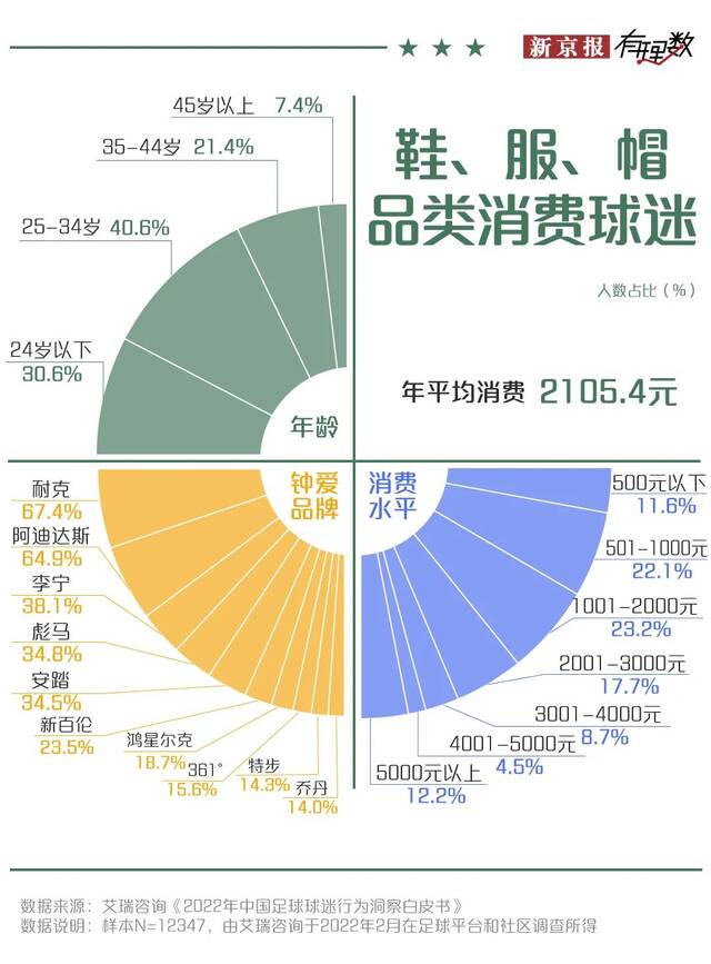 史上最贵世界杯拉开大幕，中国球迷都在买啥？