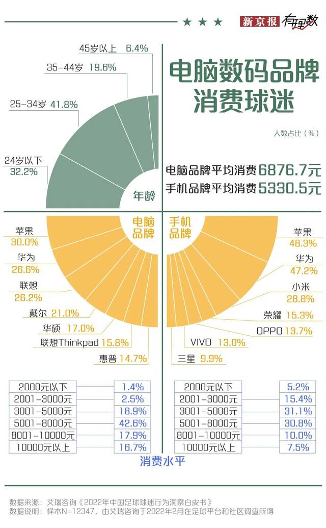 史上最贵世界杯拉开大幕，中国球迷都在买啥？