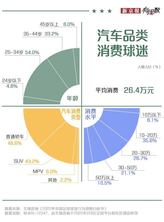 史上最贵世界杯拉开大幕，中国球迷都在买啥？