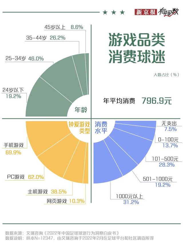 史上最贵世界杯拉开大幕，中国球迷都在买啥？