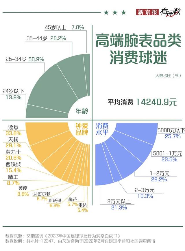 史上最贵世界杯拉开大幕，中国球迷都在买啥？