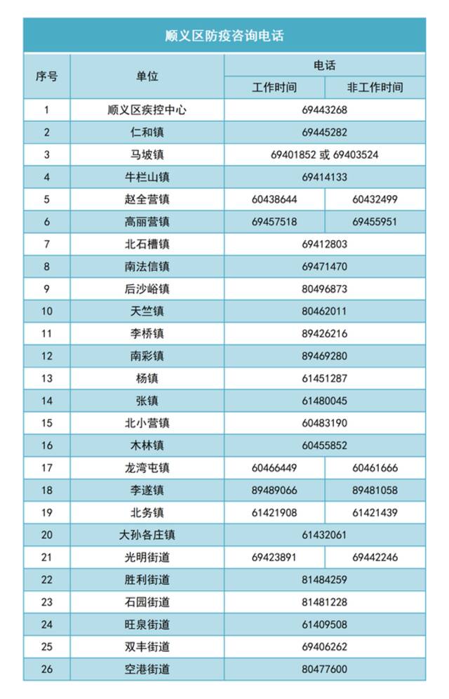 顺义区新增涉疫风险点位提示，有交集请速报告